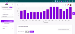 KPI Management System